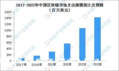 TP钱包在苹果系统上能使用吗？来看看