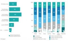 : TP钱包如何显示和管理美元，了解数字货币与法