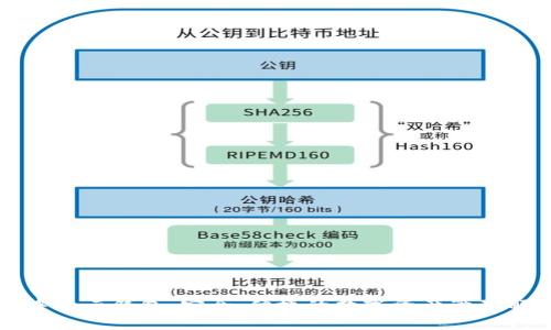 区块链中的云钱包：安全、便捷的数字资产管理解决方案