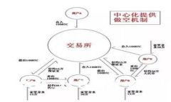 区块链钱包提取指南：如何安全有效地提取数字