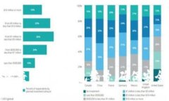 如何快速查询数字钱包编号，确保安全与准确