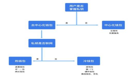 朗新科技数字钱包：引领金融科技新时代的智能选择